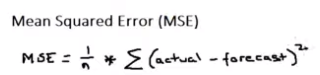 calculate-the-mean-squared-error-in-python-delft-stack